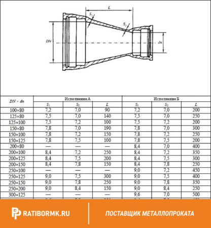 Переход фланцевый ХФ 300х200
