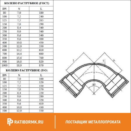 Колено раструбное УР-150